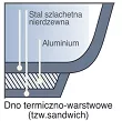 Garnek 17 L / 30 cm SSW - Big 400121
